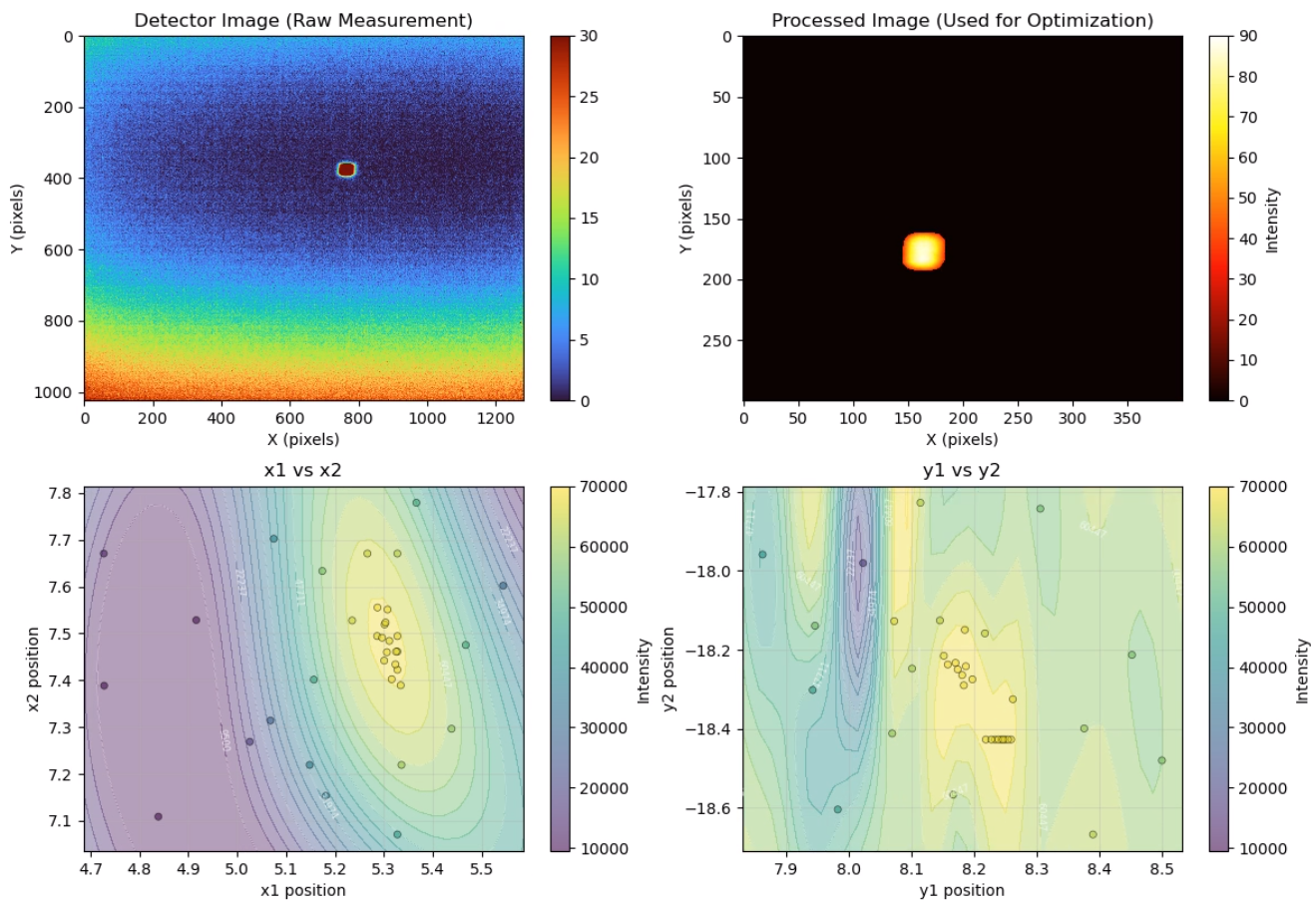 Image of beamline optimization done through blop