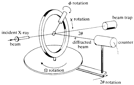 E4CH geometry