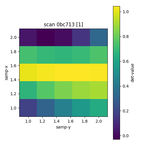 ../../_images/grid_scan1.png