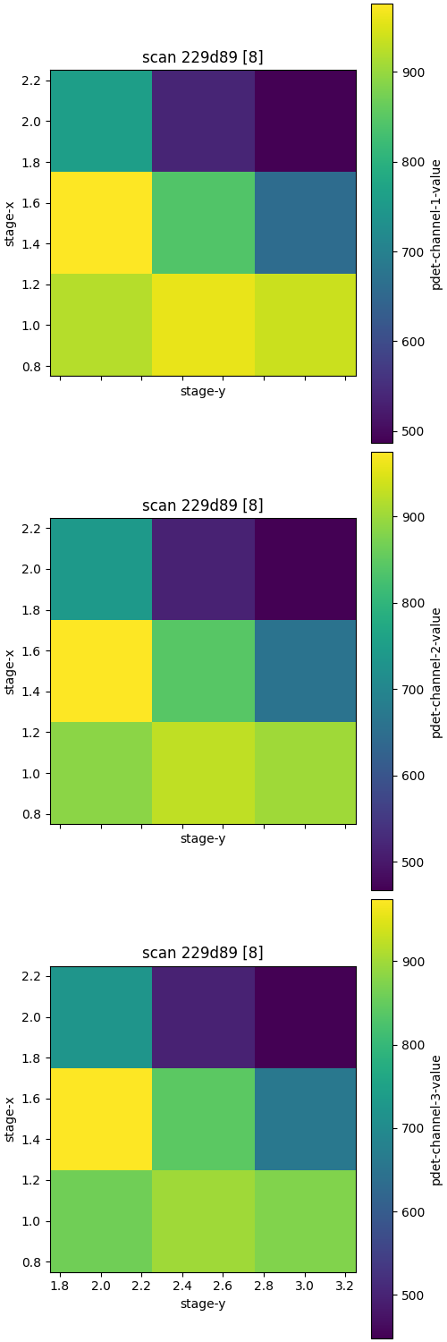 ../_images/sim_grid_scan.png