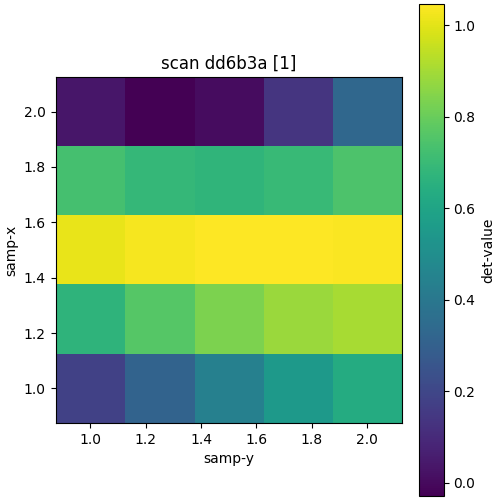../_images/grid_scan1.png