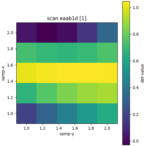 ../_images/grid_scan1.png