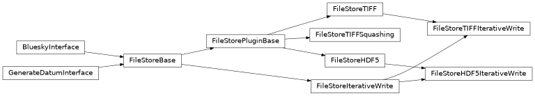 Inheritance diagram of ophyd.areadetector.filestore_mixins.FileStoreBase, ophyd.areadetector.filestore_mixins.FileStoreHDF5, ophyd.areadetector.filestore_mixins.FileStoreHDF5IterativeWrite, ophyd.areadetector.filestore_mixins.FileStoreIterativeWrite, ophyd.areadetector.filestore_mixins.FileStorePluginBase, ophyd.areadetector.filestore_mixins.FileStoreTIFF, ophyd.areadetector.filestore_mixins.FileStoreTIFFIterativeWrite, ophyd.areadetector.filestore_mixins.FileStoreTIFFSquashing, ophyd.device.GenerateDatumInterface, ophyd.device.BlueskyInterface