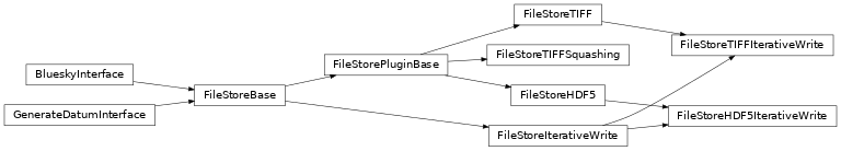 Inheritance diagram of ophyd.areadetector.filestore_mixins.FileStoreBase, ophyd.areadetector.filestore_mixins.FileStoreHDF5, ophyd.areadetector.filestore_mixins.FileStoreHDF5IterativeWrite, ophyd.areadetector.filestore_mixins.FileStoreIterativeWrite, ophyd.areadetector.filestore_mixins.FileStorePluginBase, ophyd.areadetector.filestore_mixins.FileStoreTIFF, ophyd.areadetector.filestore_mixins.FileStoreTIFFIterativeWrite, ophyd.areadetector.filestore_mixins.FileStoreTIFFSquashing, ophyd.device.GenerateDatumInterface, ophyd.device.BlueskyInterface