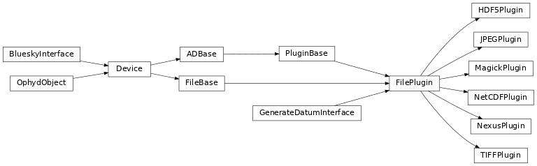 Inheritance diagram of ophyd.areadetector.plugins.FilePlugin, ophyd.areadetector.plugins.HDF5Plugin, ophyd.areadetector.plugins.JPEGPlugin, ophyd.areadetector.plugins.MagickPlugin, ophyd.areadetector.plugins.NetCDFPlugin, ophyd.areadetector.plugins.NexusPlugin, ophyd.areadetector.plugins.TIFFPlugin
