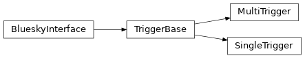 Inheritance diagram of ophyd.areadetector.trigger_mixins.TriggerBase, ophyd.areadetector.trigger_mixins.SingleTrigger, ophyd.areadetector.trigger_mixins.MultiTrigger