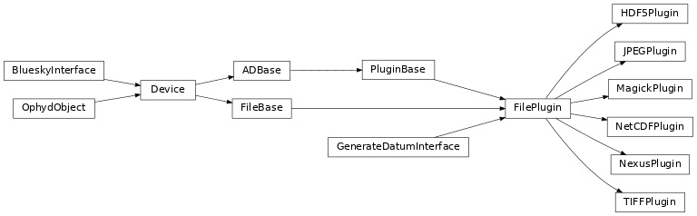 Inheritance diagram of ophyd.areadetector.plugins.FilePlugin, ophyd.areadetector.plugins.HDF5Plugin, ophyd.areadetector.plugins.JPEGPlugin, ophyd.areadetector.plugins.MagickPlugin, ophyd.areadetector.plugins.NetCDFPlugin, ophyd.areadetector.plugins.NexusPlugin, ophyd.areadetector.plugins.TIFFPlugin