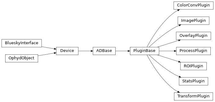 Inheritance diagram of ophyd.areadetector.plugins.PluginBase, ophyd.areadetector.plugins.ColorConvPlugin, ophyd.areadetector.plugins.ImagePlugin, ophyd.areadetector.plugins.OverlayPlugin, ophyd.areadetector.plugins.ProcessPlugin, ophyd.areadetector.plugins.ROIPlugin, ophyd.areadetector.plugins.StatsPlugin, ophyd.areadetector.plugins.TransformPlugin