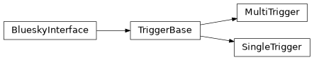 Inheritance diagram of ophyd.areadetector.trigger_mixins.TriggerBase, ophyd.areadetector.trigger_mixins.SingleTrigger, ophyd.areadetector.trigger_mixins.MultiTrigger
