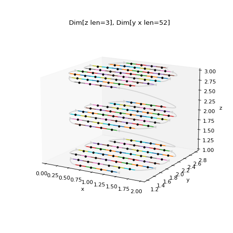 ../_images/scanspec-plot-1.png