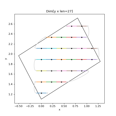 ../_images/scanspec-regions-1.png