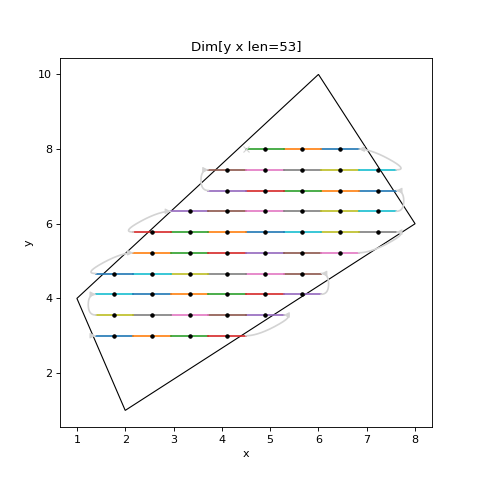 ../_images/scanspec-regions-2.png