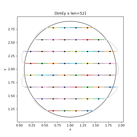 ../_images/scanspec-regions-3.png