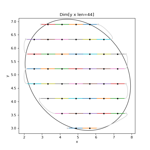 ../_images/scanspec-regions-4.png